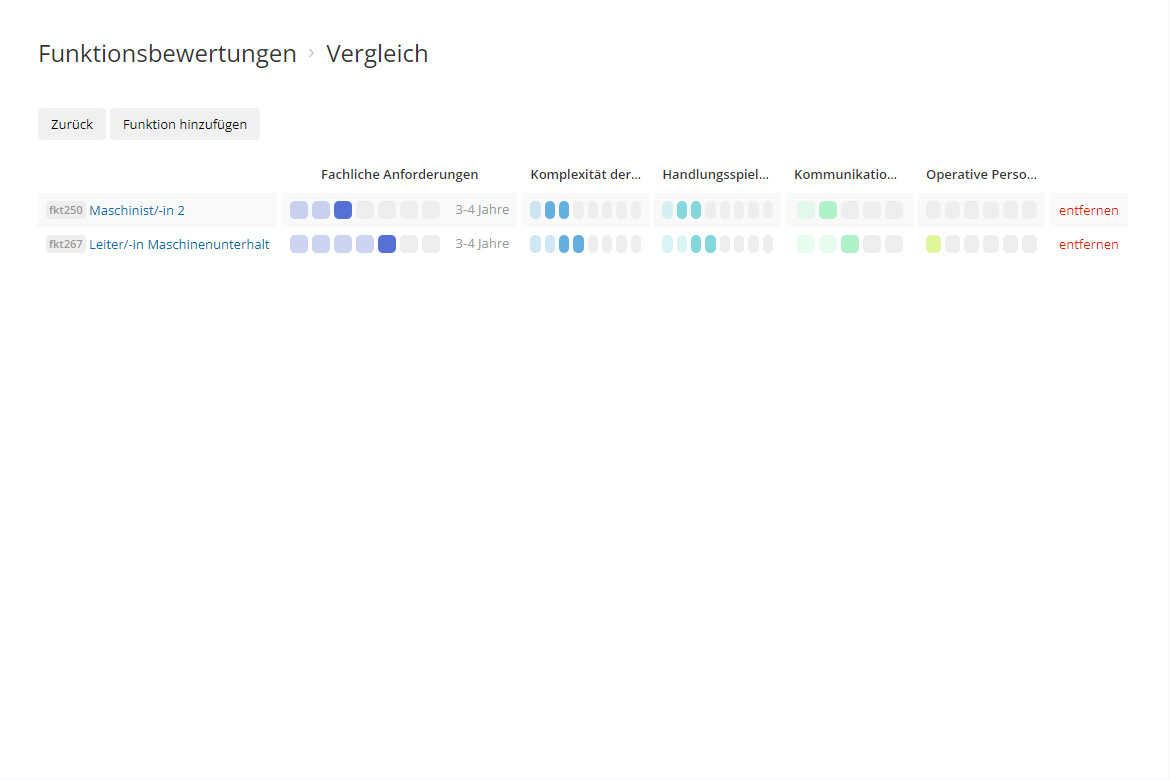 Funktionen vergleichen