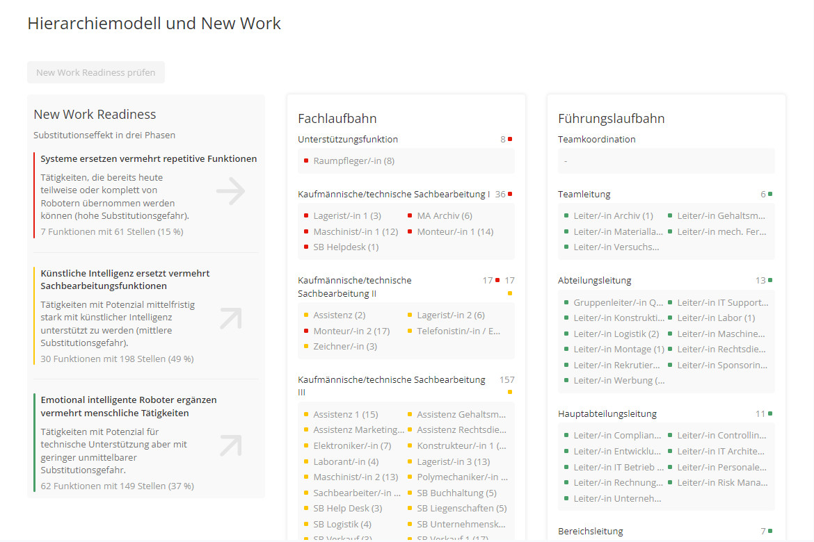 Mitarbeitende nach Anforderungen finden